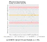 Linking EORTC QLQ-C-30 and PedsQL/PEDQOL physical functioning scores in patients with osteosarcoma